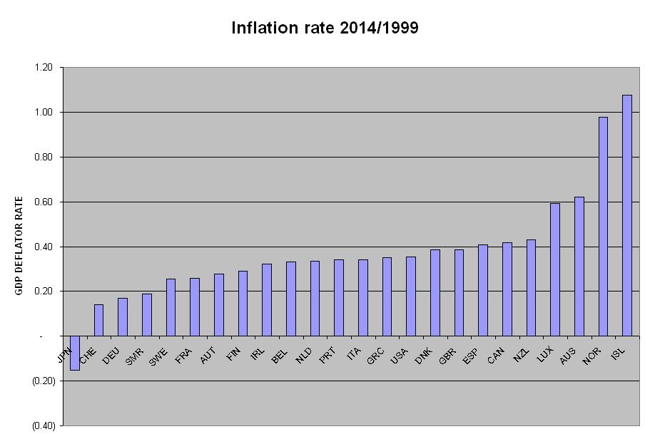 141021 inflazione nei paesi ricchi