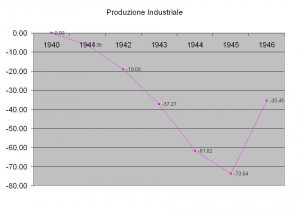 141209 produzione industriale 40 46