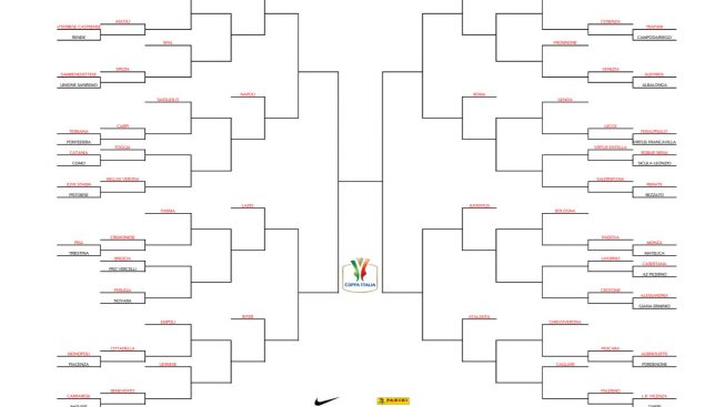 tabellone-coppa-italia-2018-2019