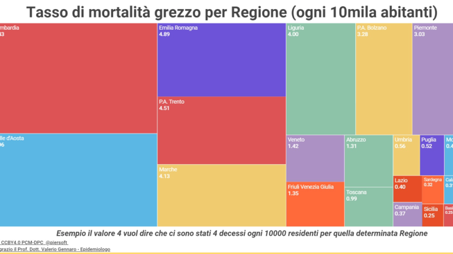 Schermata 2020-04-08 alle 19.46.59