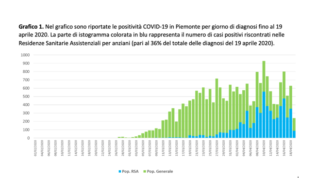 Schermata 2020-04-20 alle 19.06.50