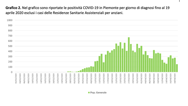 Schermata 2020-04-20 alle 19.06.57
