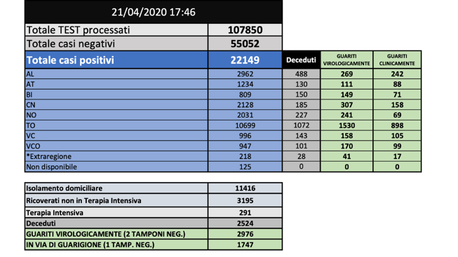 Schermata 2020-04-21 alle 19.36.13