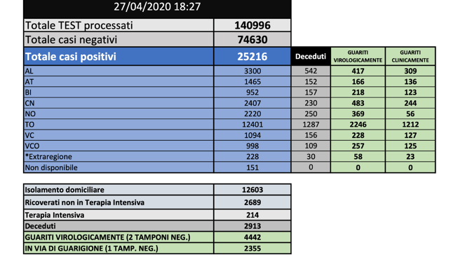 Schermata 2020-04-27 alle 19.34.01