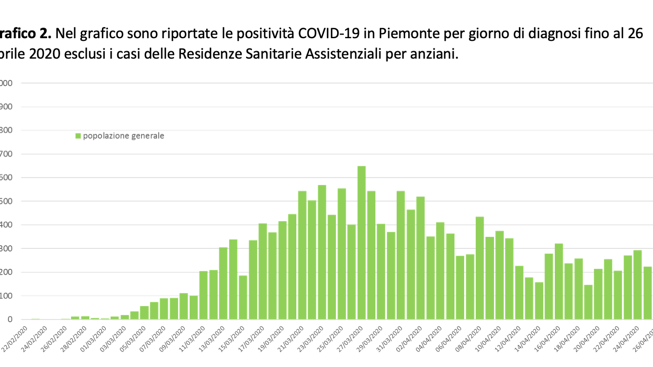 Schermata 2020-04-27 alle 19.35.04