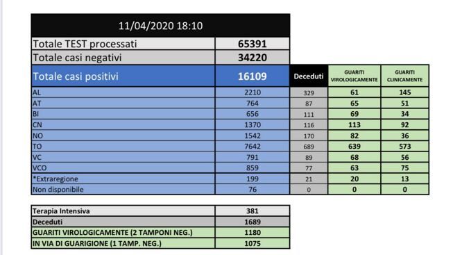 situazione-11-aprile