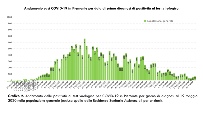 Schermata 2020-05-20 alle 18.12.35