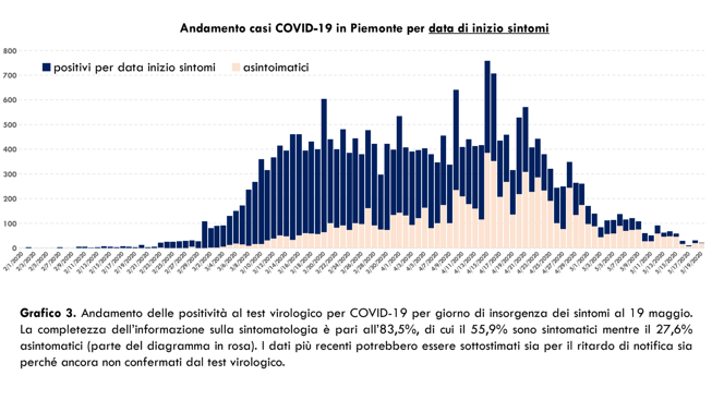 Schermata 2020-05-20 alle 18.12.41