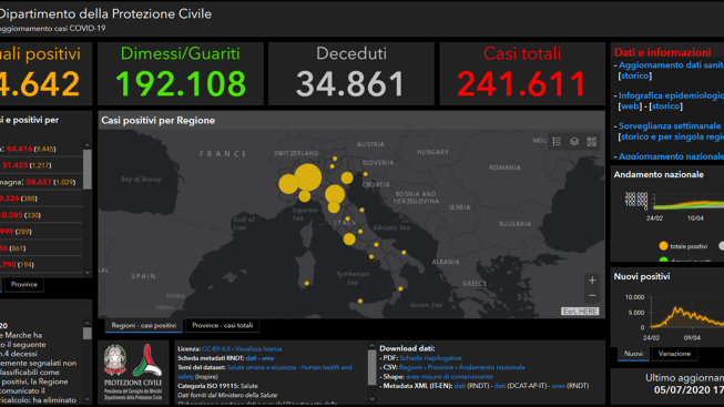 coronavirus-5-luglio-2020