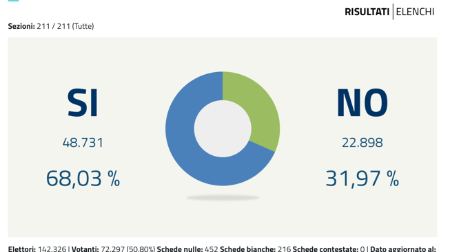 Schermata 2020-09-21 alle 19.49.12