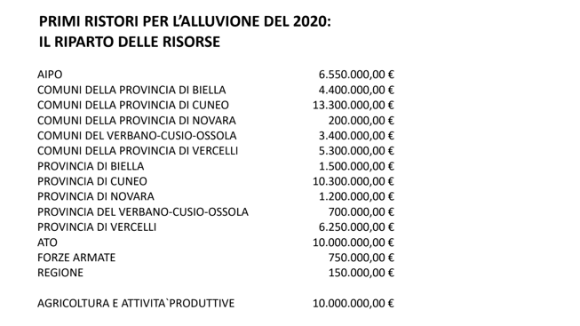 Schermata 2021-06-26 alle 11.55.59