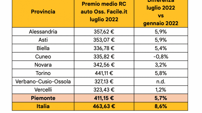 Schermata 2022-08-22 alle 14.38.35