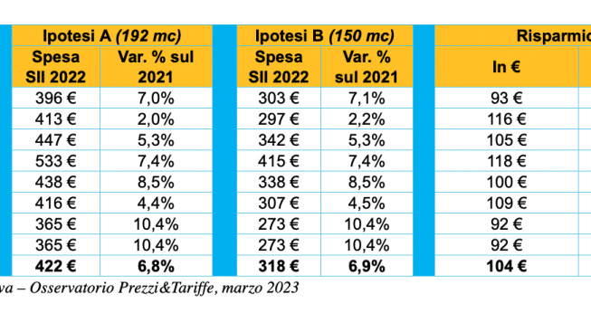 Screenshot 2023-03-21 alle 14.33.32