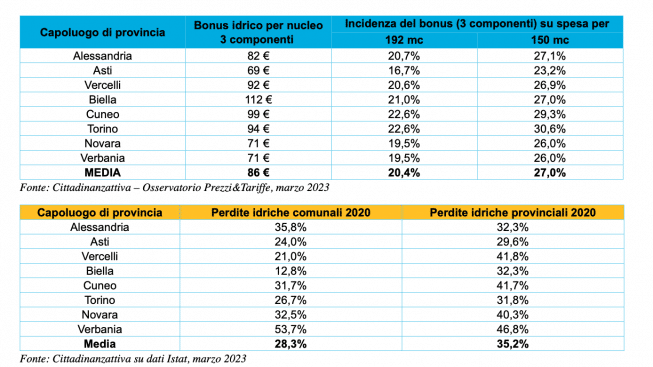 Screenshot 2023-03-21 alle 14.33.42