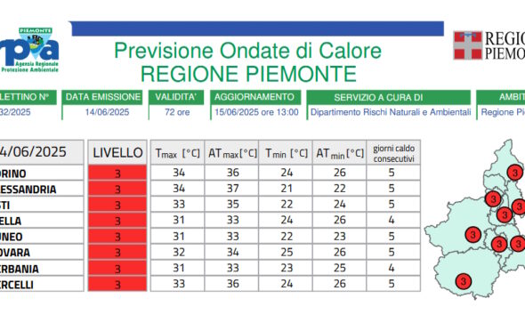 https://www.quotidianopiemontese.it/wp-content/uploads/2025/06/allerta-rossa-caldo-piemonte-590x354.jpg