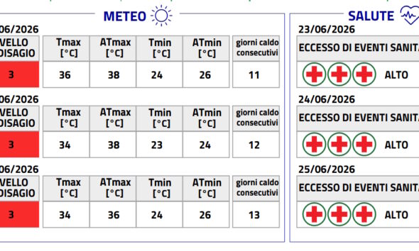 https://www.quotidianopiemontese.it/wp-content/uploads/2026/06/bollettino-ondate-calore-arpa-piemonte-590x354.jpg