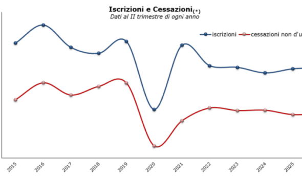 https://www.quotidianopiemontese.it/wp-content/uploads/2026/07/Screenshot-2026-07-29-100743-590x354.png
