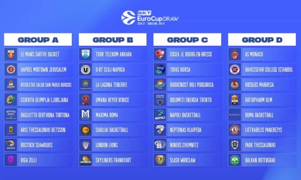 https://www.quotidianopiemontese.it/wp-content/uploads/2026/07/eurocup-gironi-590x354.jpg