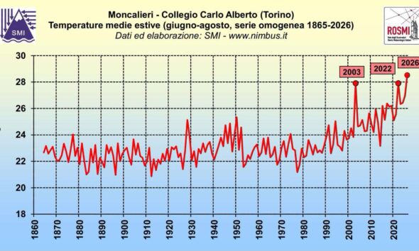 https://www.quotidianopiemontese.it/wp-content/uploads/2026/08/dati-calore-estate-1860-2026-590x354.jpg
