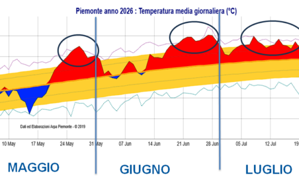 https://www.quotidianopiemontese.it/wp-content/uploads/2026/08/siccita-piemonte02-590x354.png